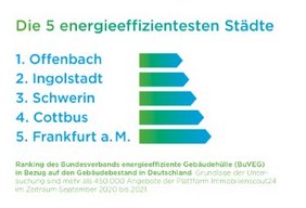 Die Top 5 der energieeffizientesten Städte Deutschlands. Foto: BuVEG