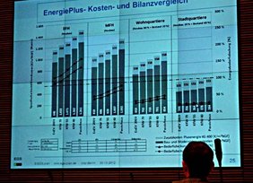 Grafik zum Kostenvergleich von Plusenergiehäusern