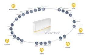 TaHoma Switch integriert Danfoss-Heizungslösungen. Foto: Somfy