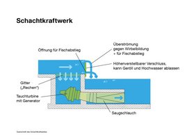 In Bayern entstand ein zukunftsfähiges Wasserkraftwerk. 