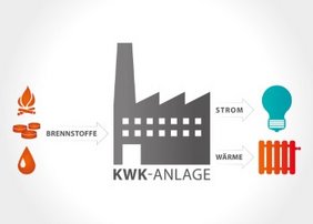 Kraft-Wärme-Kopplung (KWK) im Energiesystem. Foto: BRN-Pixel/stock.adobe.com