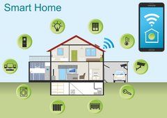 Grafik Bestandteile Smart Home